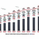 The EB-5 Visa as a Lifeline for Indian Workers in the United States