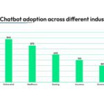 KhetiKisaan – A Comprehensive Online Resource for Agriculture and Commodity Insights